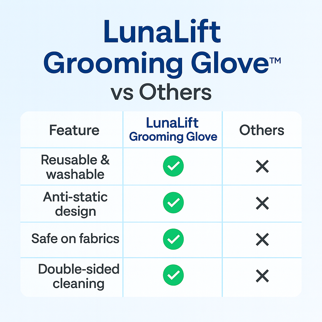 LunaLift Grooming Glove™ | Double-Sided Pet Hair Remover for Clothes & Sofa