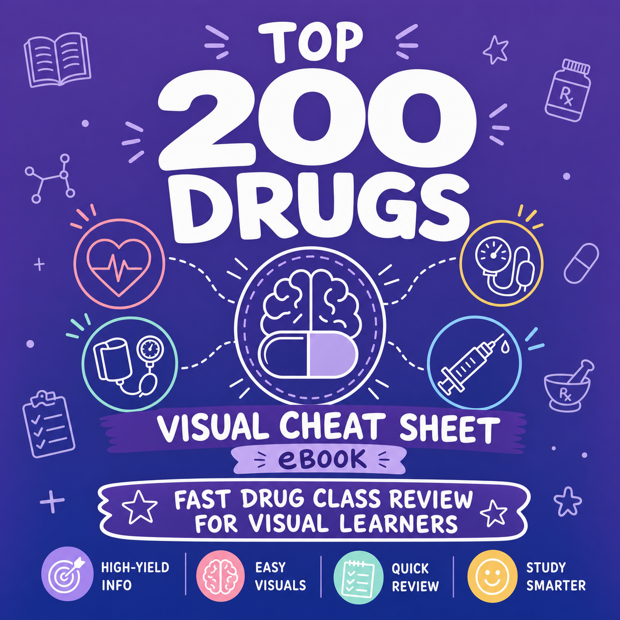 Top 200 Drugs Visual Cheat Sheet